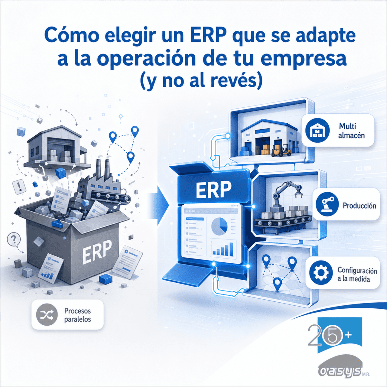 Cómo elegir un ERP que se adapte a la operación de tu empresa (y no al revés)
