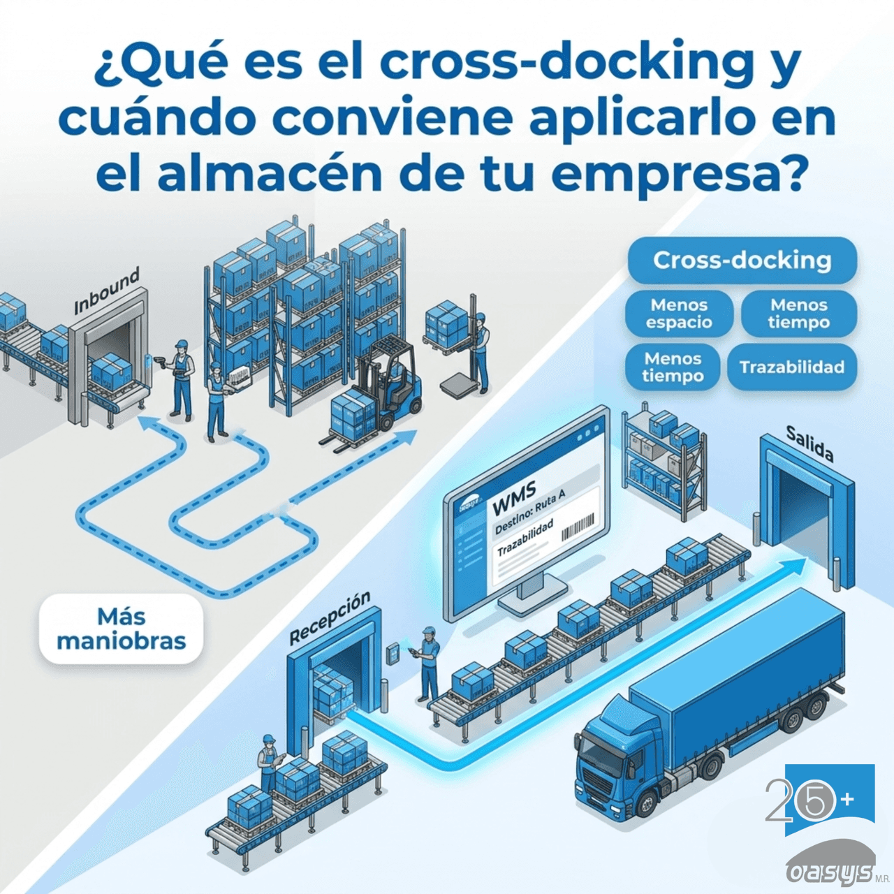 ¿Qué es el cross-docking y cuándo conviene aplicarlo en el almacén de tu empresa?