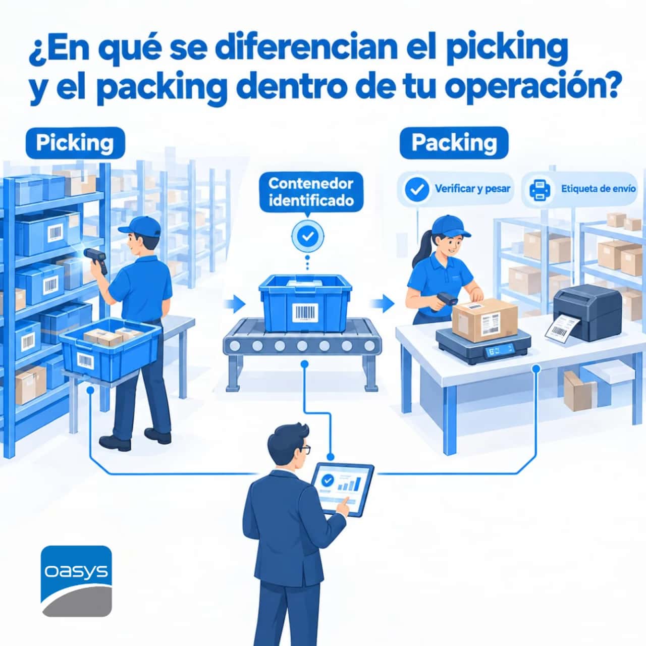 ¿En qué se diferencian el picking y el packing dentro de tu operación?