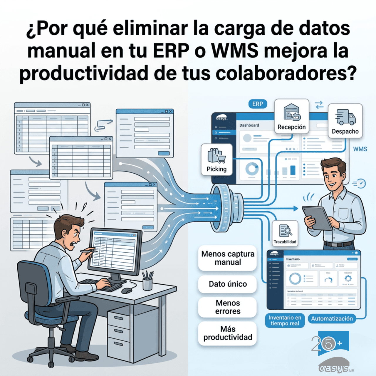 ¿Por qué eliminar la carga de datos manual en tu ERP o WMS mejora la productividad de tus colaboradores?