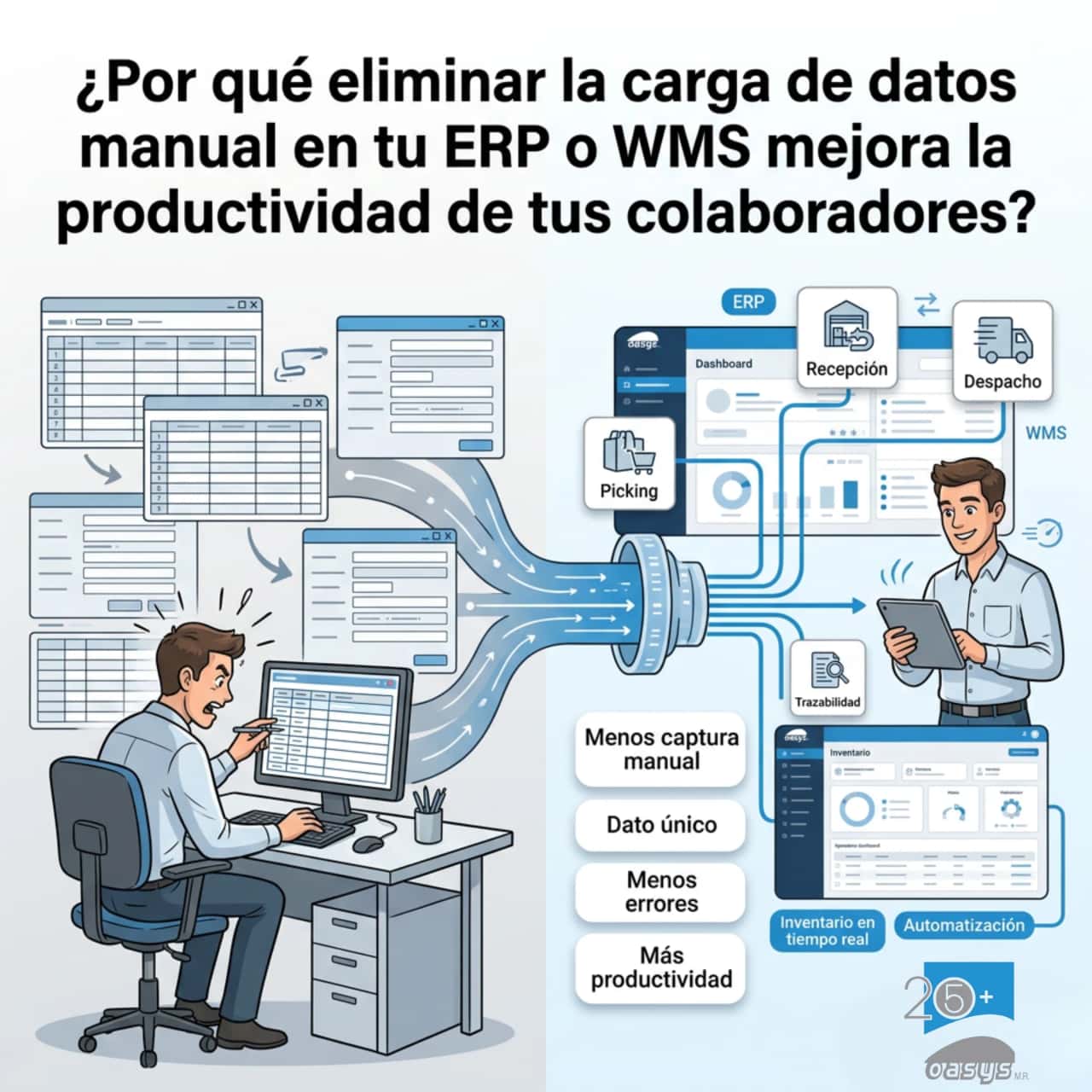 ¿Por qué eliminar la carga de datos manual en tu ERP o WMS mejora la productividad de tus colaboradores?