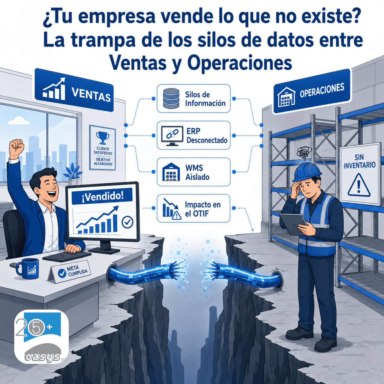 ¿Tu empresa vende lo que no existe? La trampa de los silos de datos entre Ventas y Operaciones