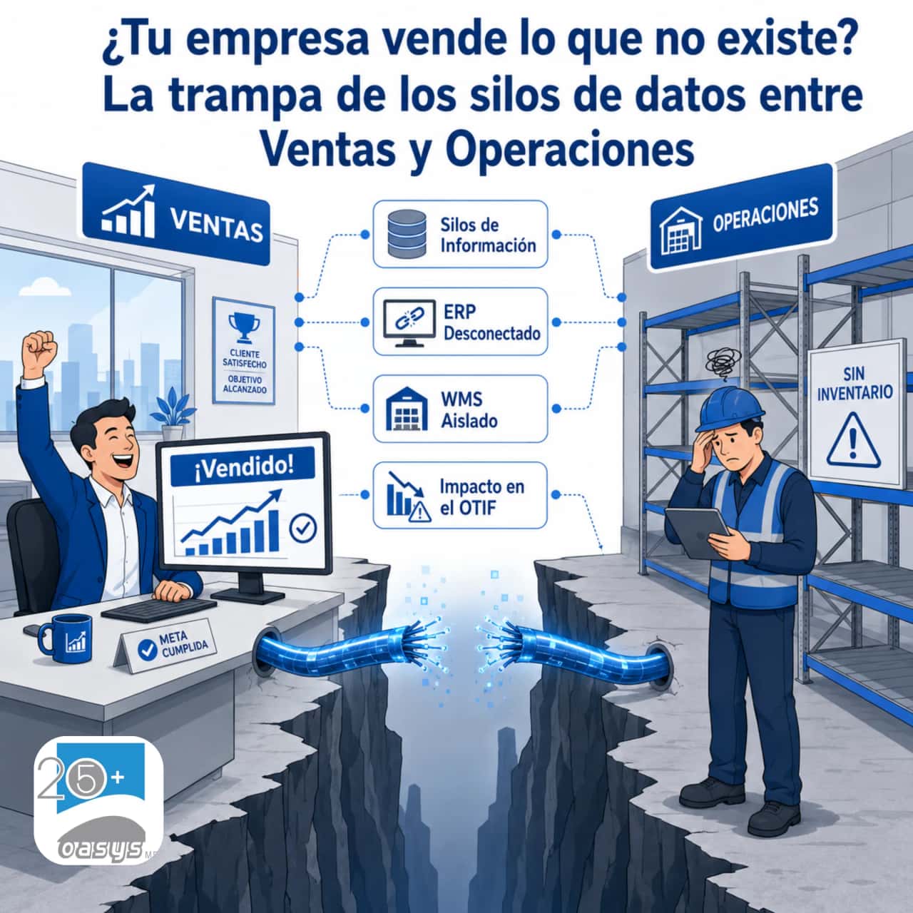 ¿Tu empresa vende lo que no existe? La trampa de los silos de datos entre Ventas y Operaciones