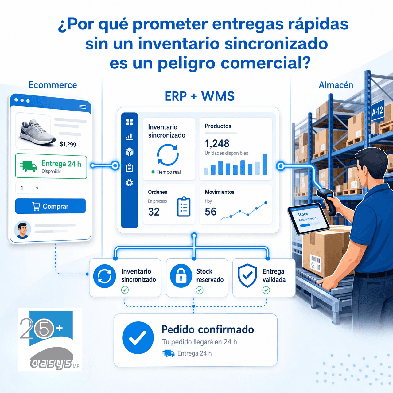 ¿Por qué prometer entregas rápidas sin un inventario sincronizado es un peligro comercial?