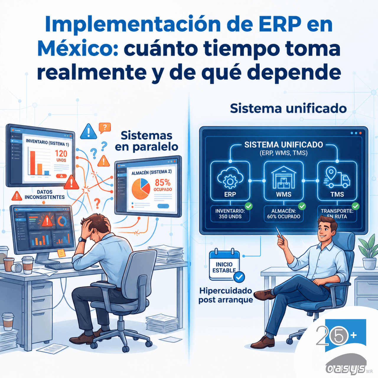 Implementación de ERP en México: cuánto tiempo toma realmente y de qué depende