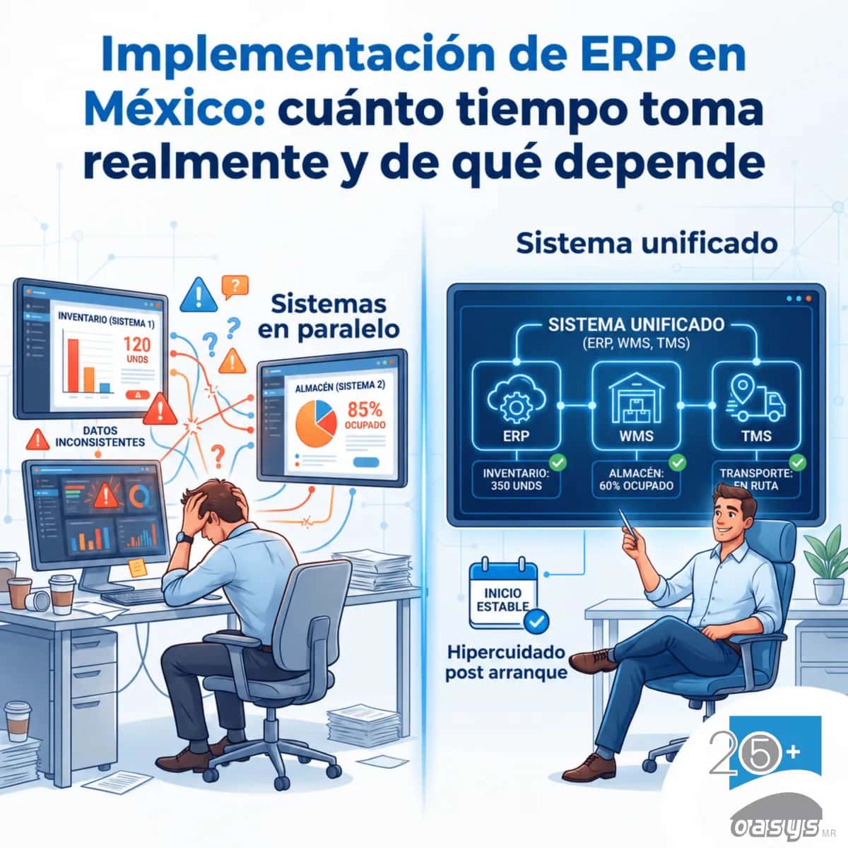 Implementación de ERP en México: cuánto tiempo toma realmente y de qué depende