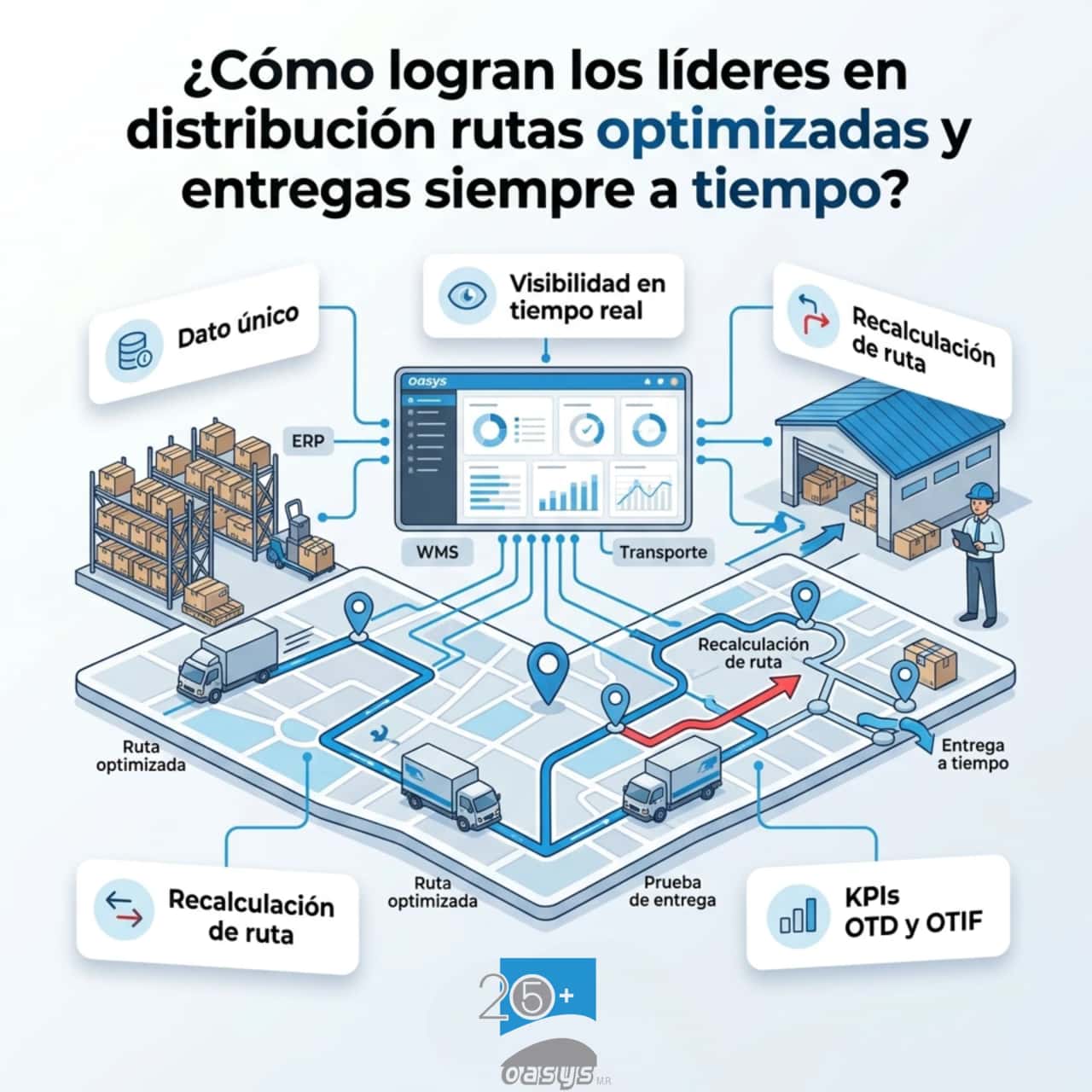 ¿Cómo logran los líderes en distribución rutas optimizadas y entregas siempre a tiempo?