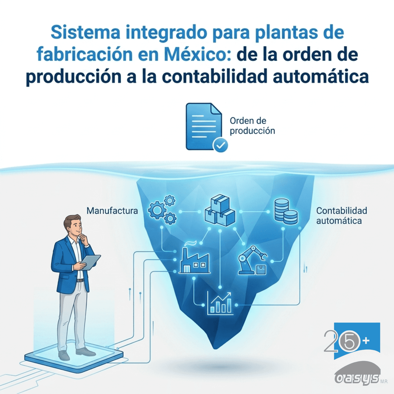 Sistema integrado para plantas de fabricación en México: de la orden de producción a la contabilidad automática