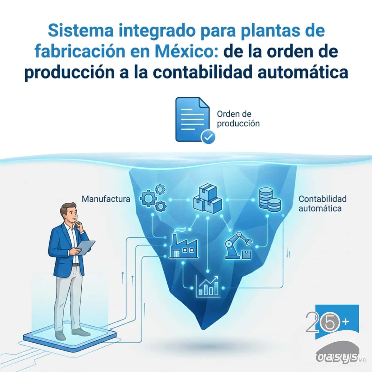 Sistema integrado para plantas de fabricación en México: de la orden de producción a la contabilidad automática
