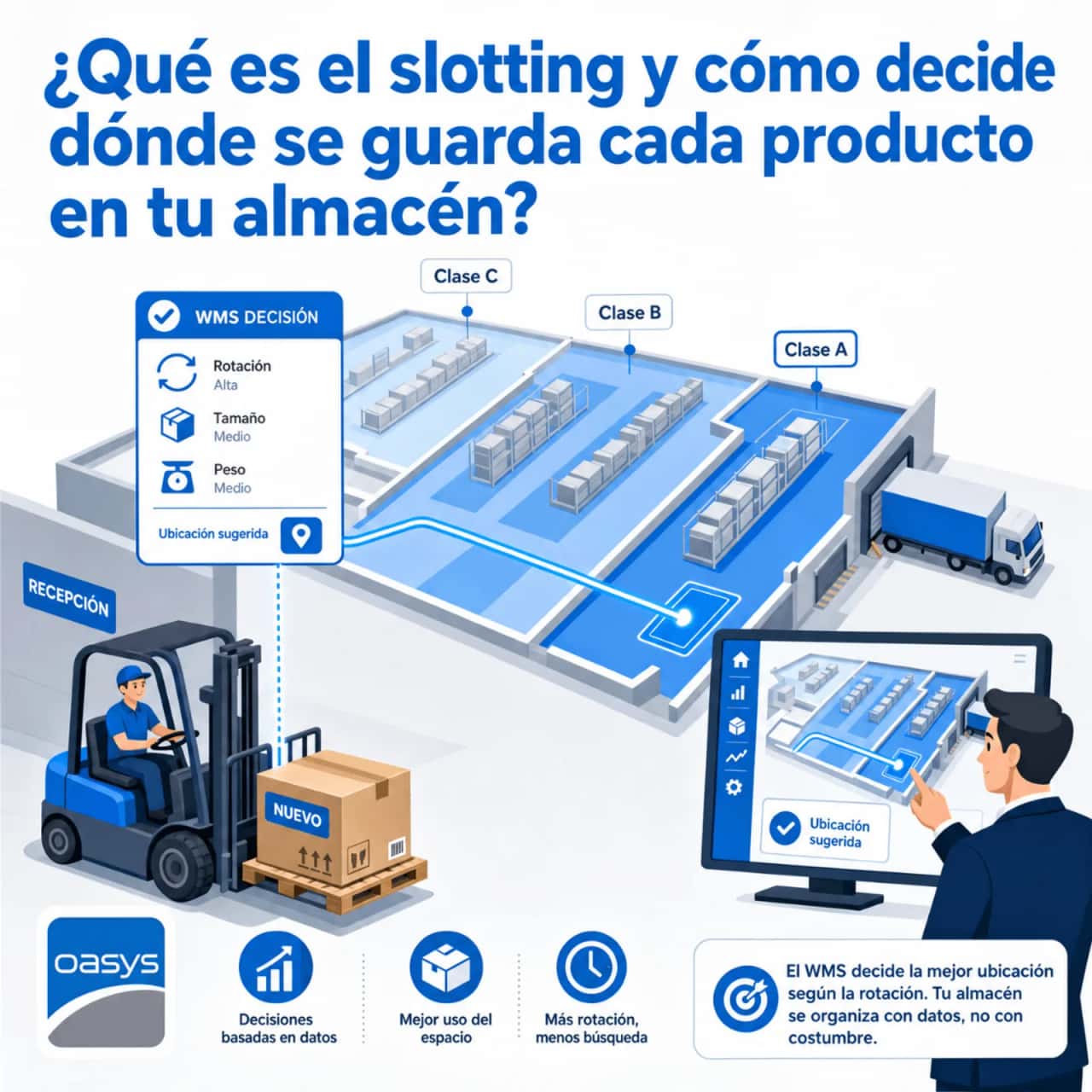 ¿Qué es el slotting y cómo decide dónde se guarda cada producto en tu almacén?