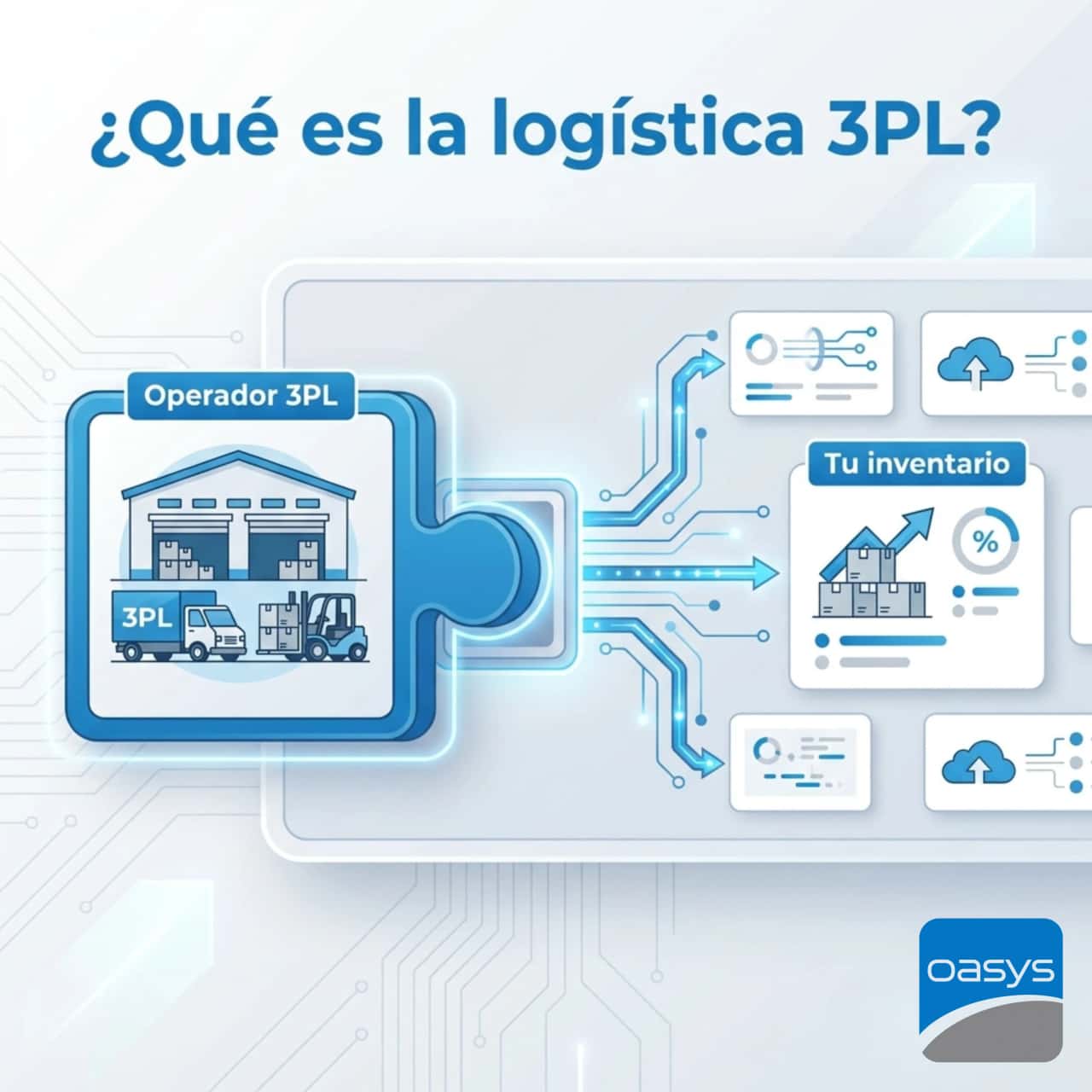 ¿Qué es la logística 3PL?