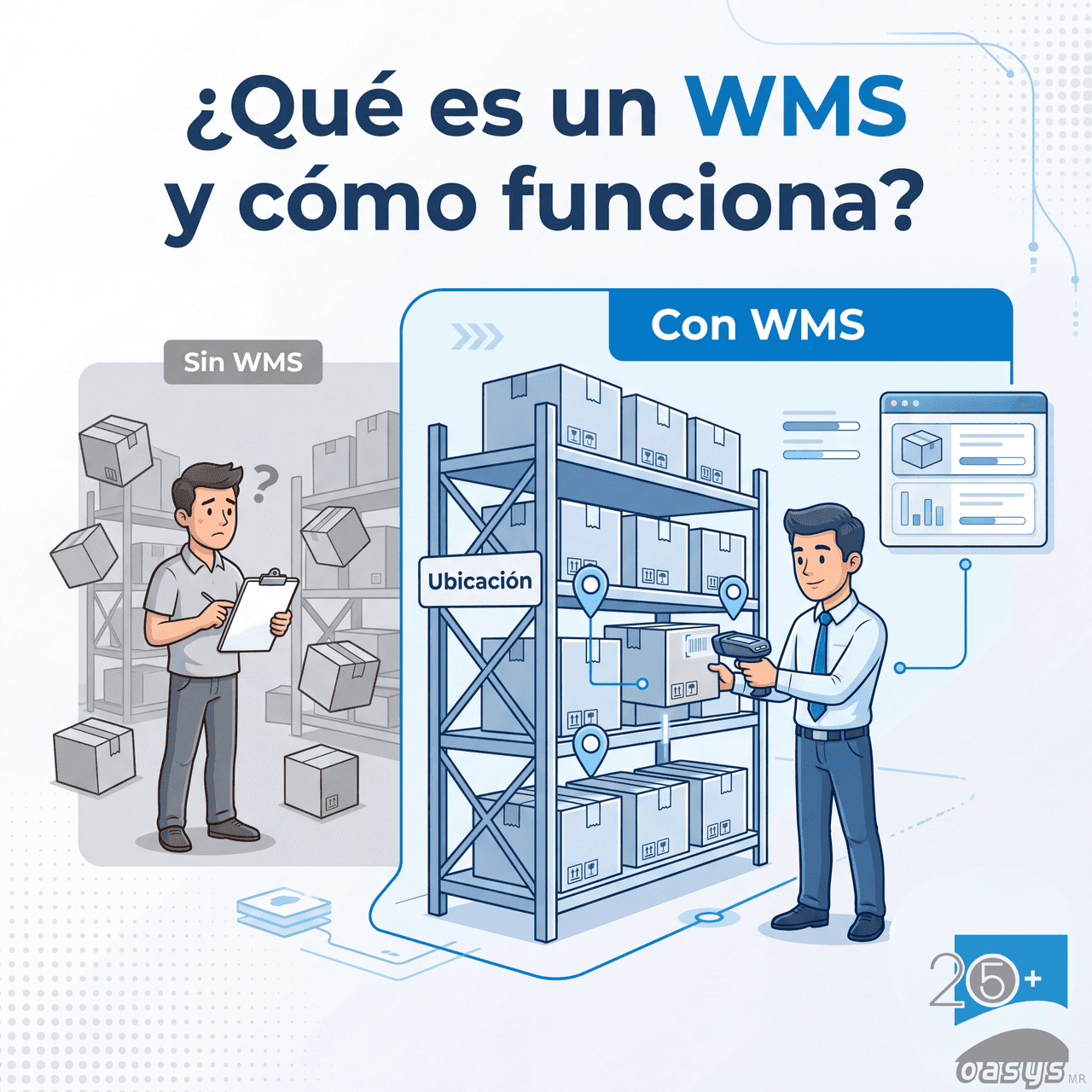 ¿Qué es un WMS y cómo funciona?