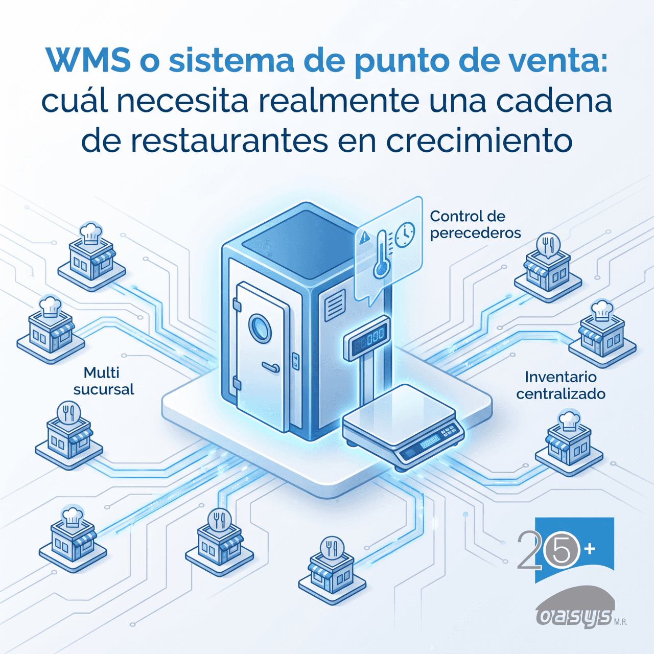 WMS o sistema de punto de venta: cuál necesita realmente una cadena de restaurantes en crecimiento