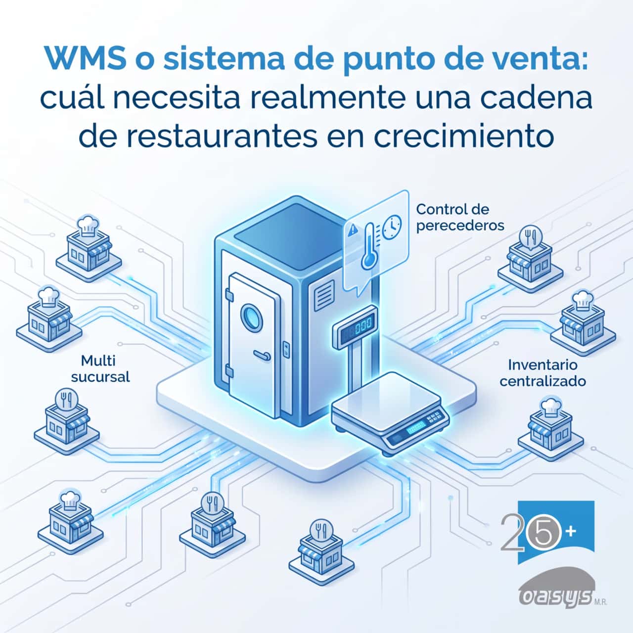 WMS o sistema de punto de venta: cuál necesita realmente una cadena de restaurantes en crecimiento