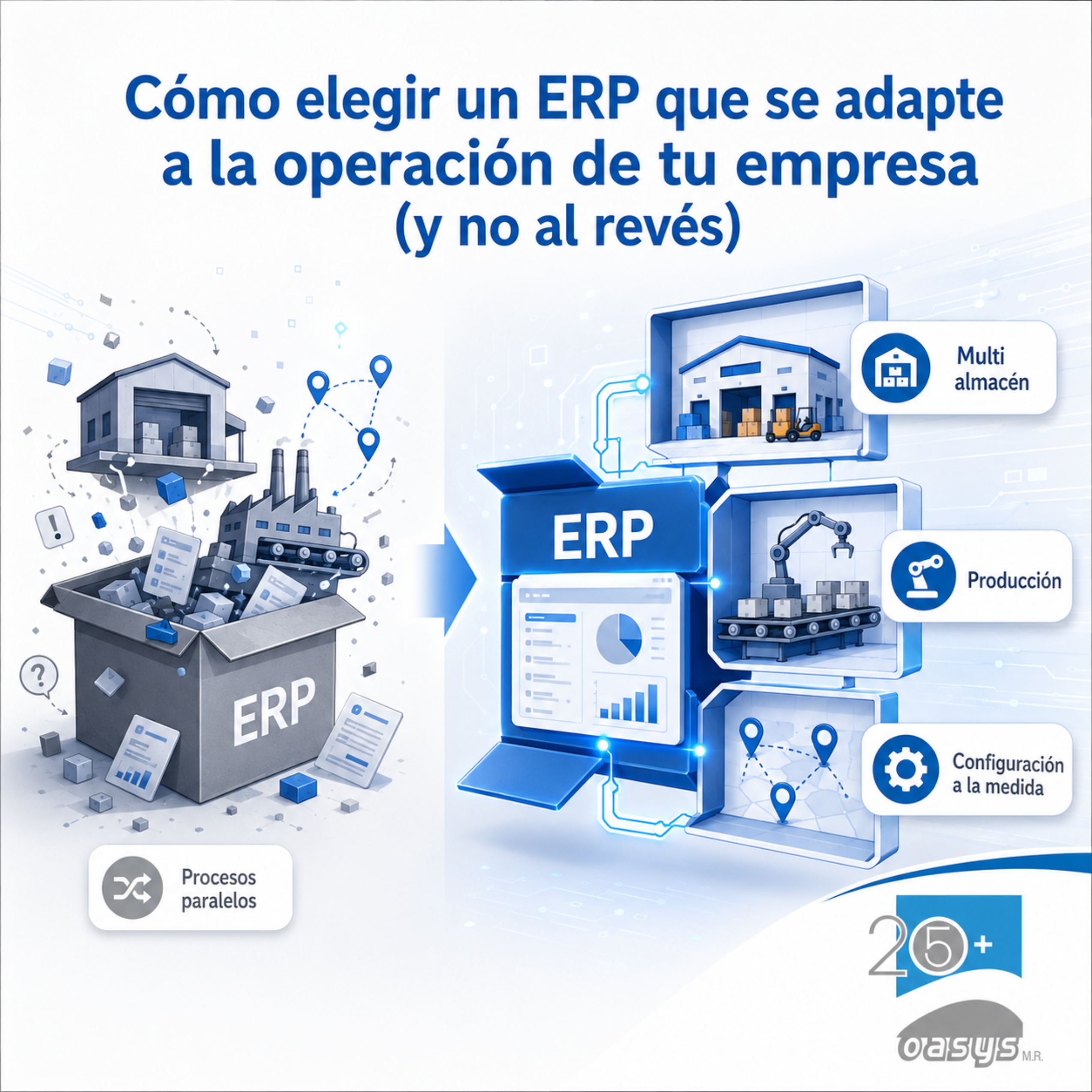 Cómo elegir un ERP que se adapte a la operación de tu empresa (y no al revés)