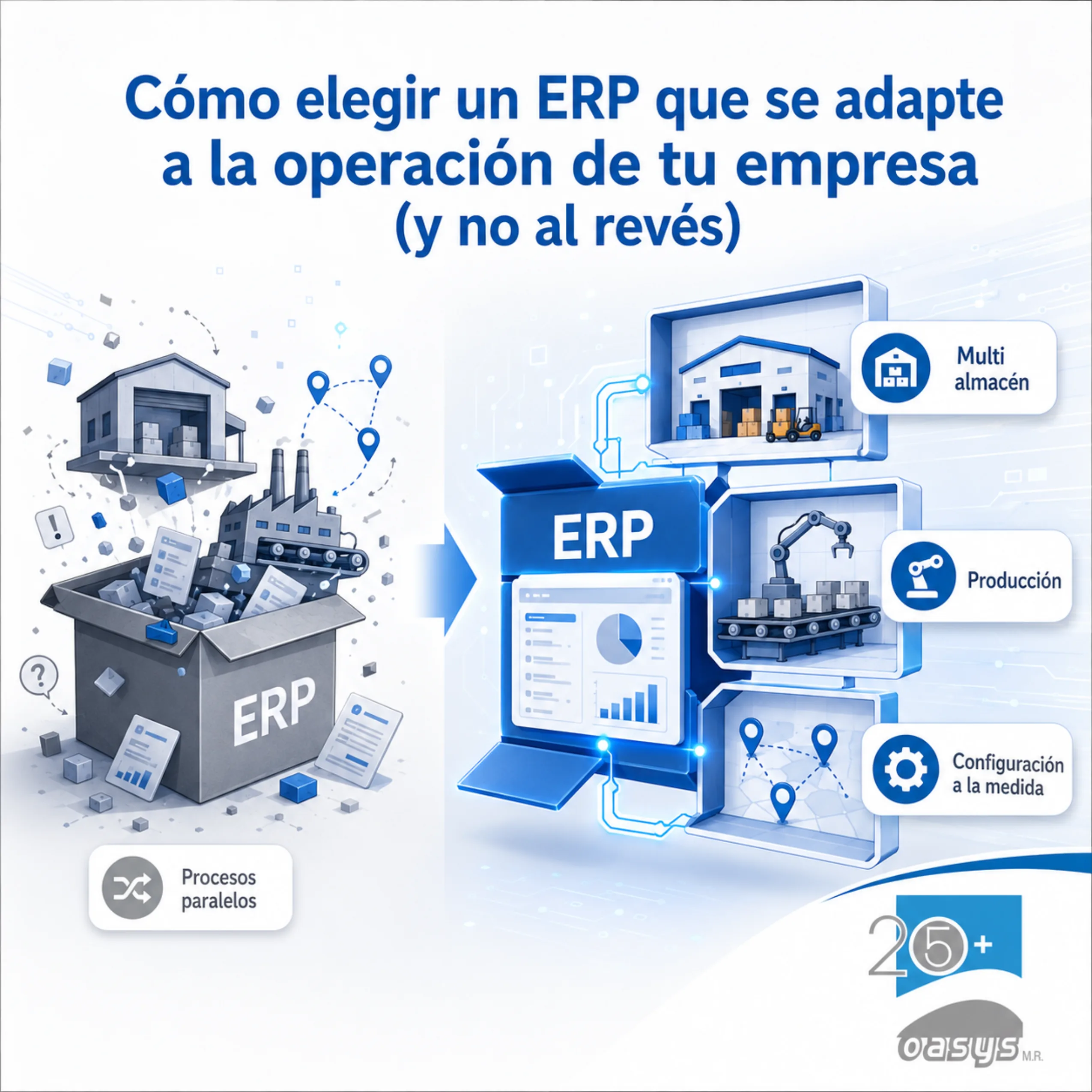 How to Choose an ERP That Adapts to Your Company Operation (Not the Other Way Around)