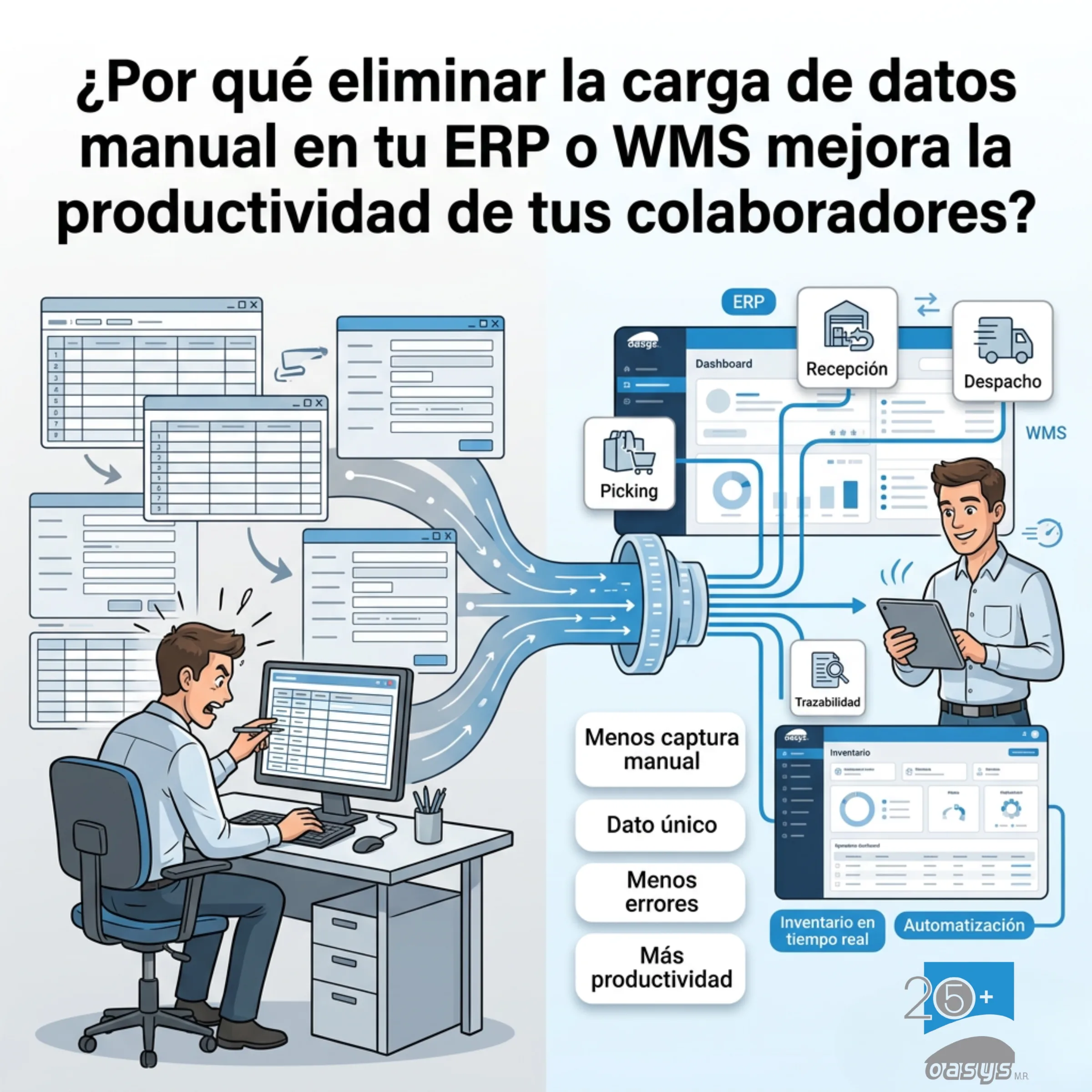Why Eliminating Manual Data Entry in Your ERP or WMS Boosts Team Productivity