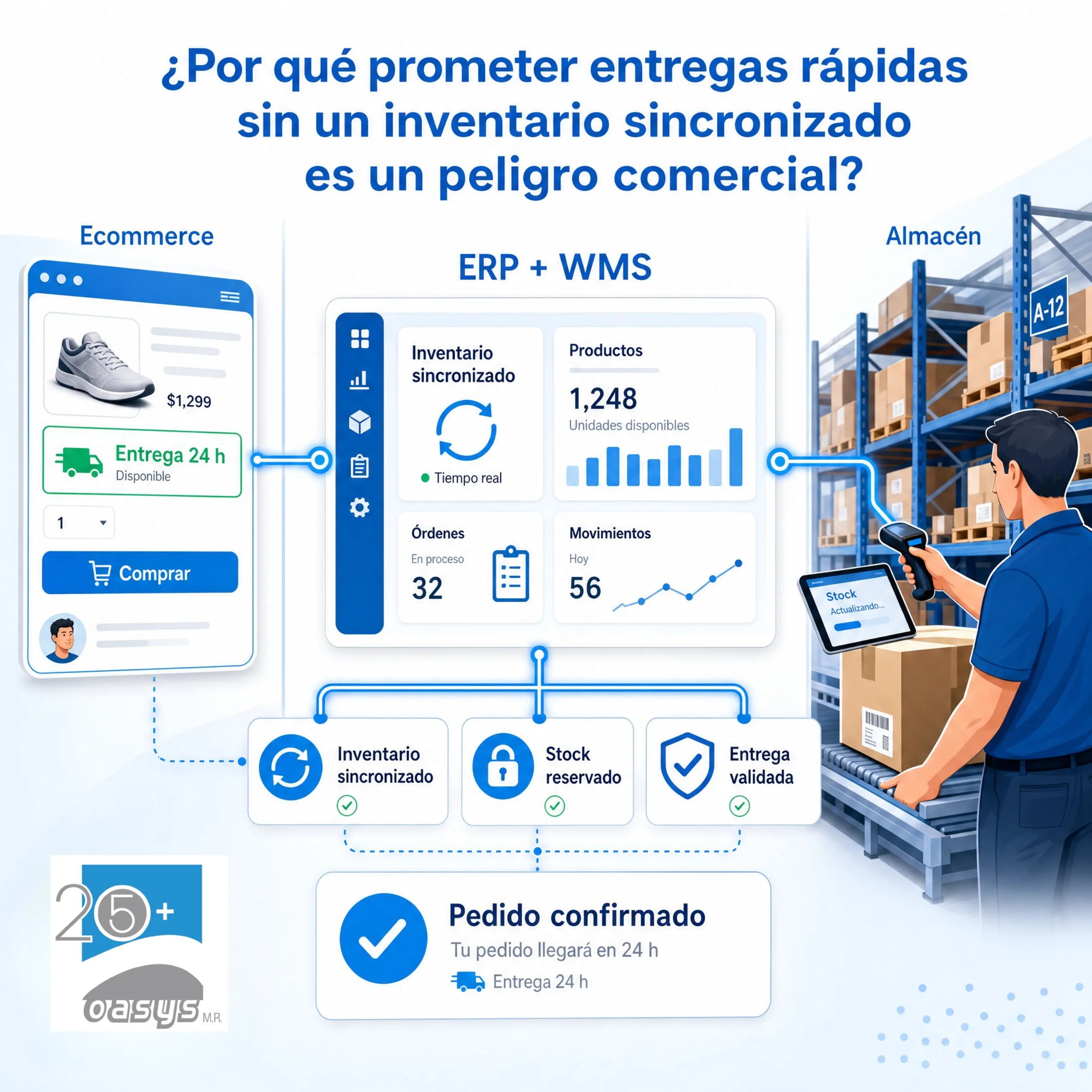 Why Promising Fast Deliveries Without Synchronized Inventory Is a Commercial Risk