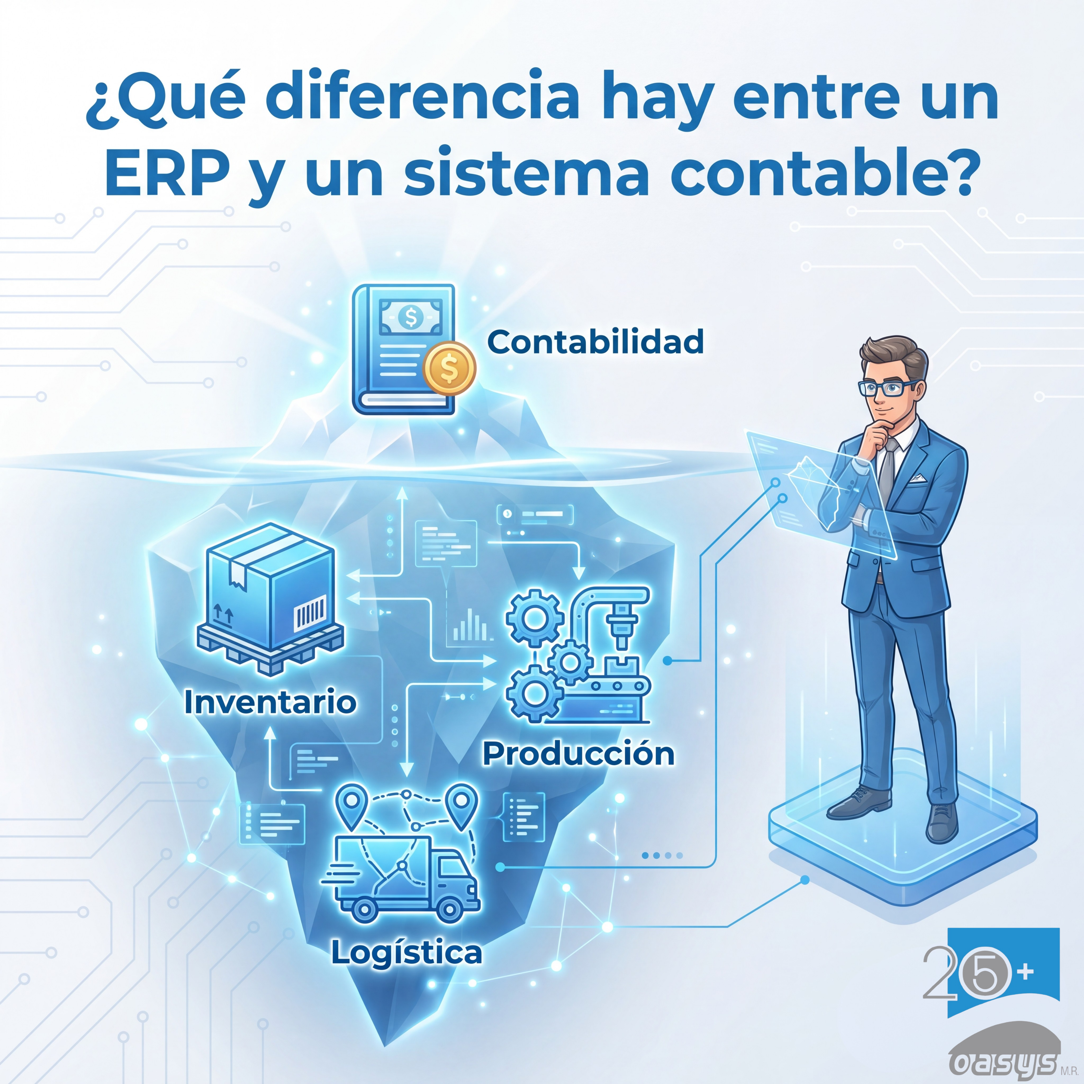 ¿Qué diferencia hay entre un ERP y un sistema contable?