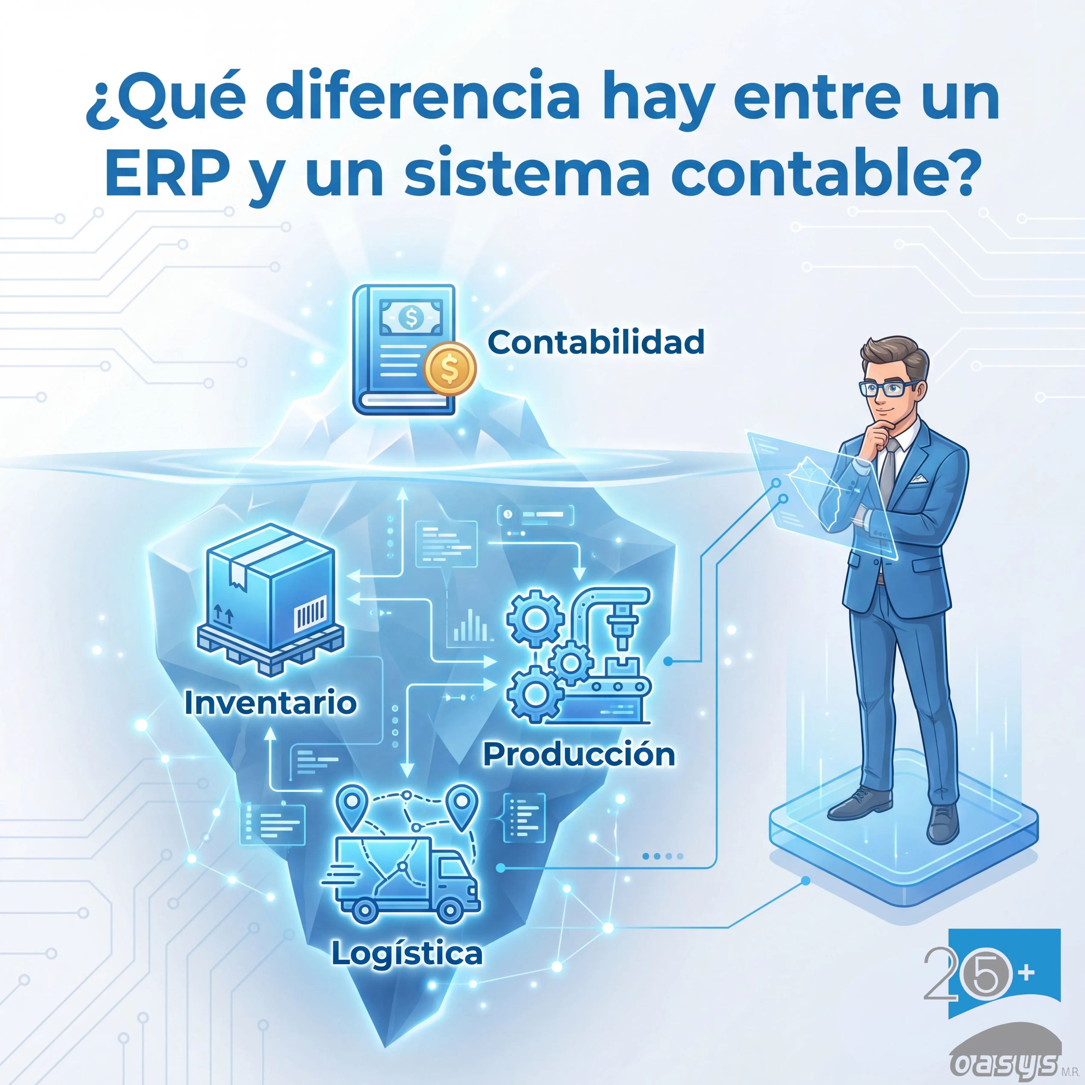 What Is the Difference Between an ERP and an Accounting System?