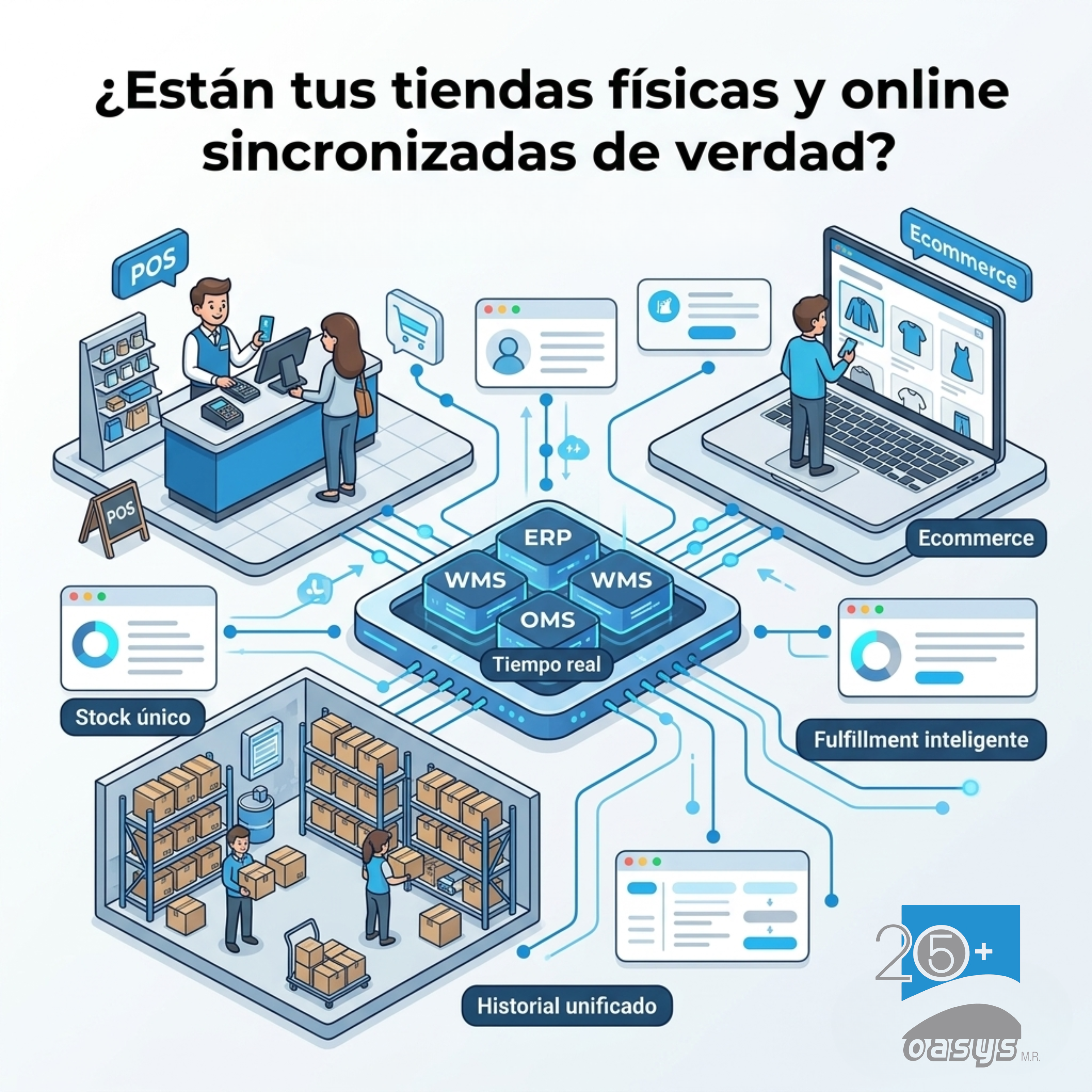 Omnicanalidad real: ¿Están tus tiendas físicas y online sincronizadas de verdad?