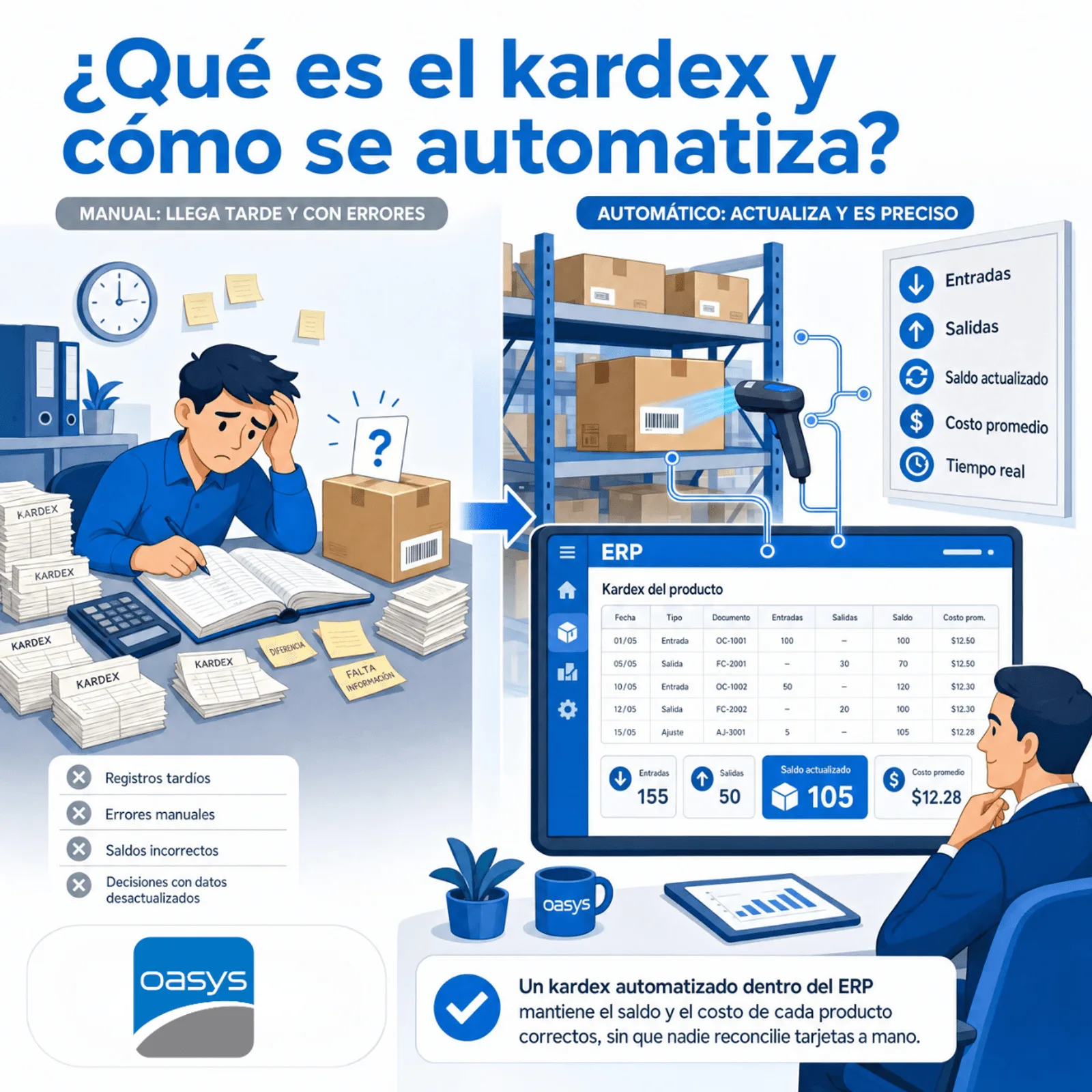 ¿Qué es el kardex y cómo se automatiza?
