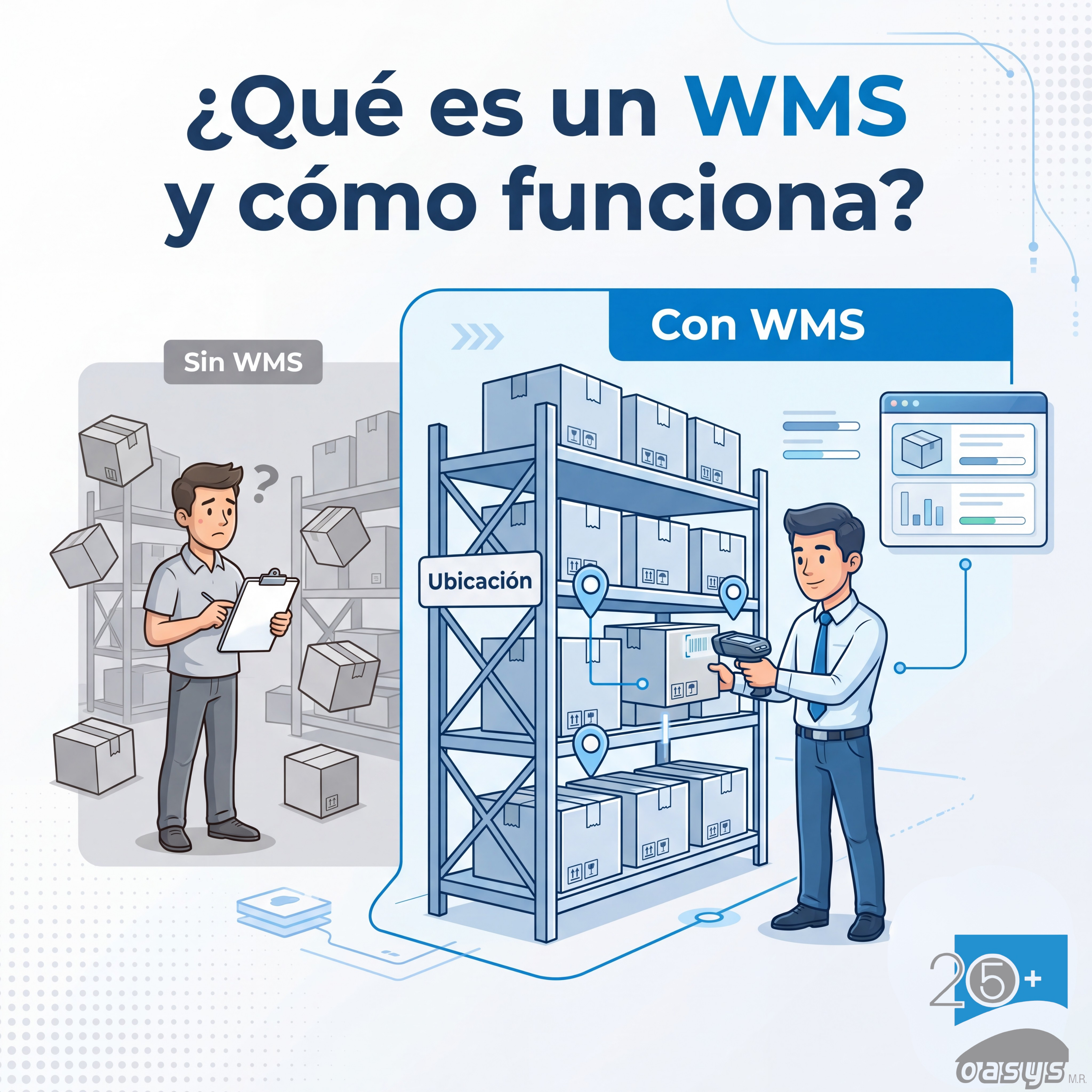¿Qué es un WMS y cómo funciona?