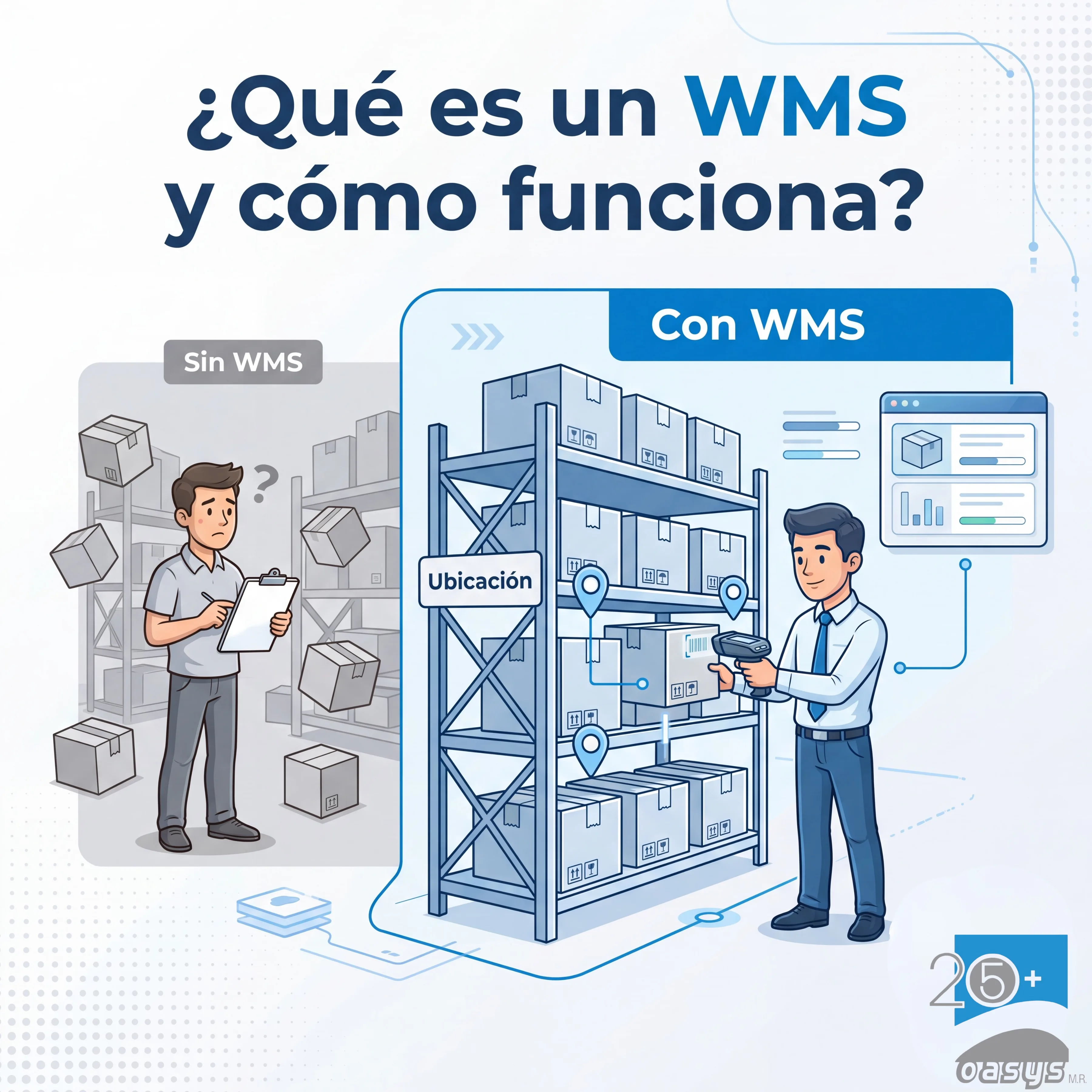 What Is a WMS and How Does It Work?