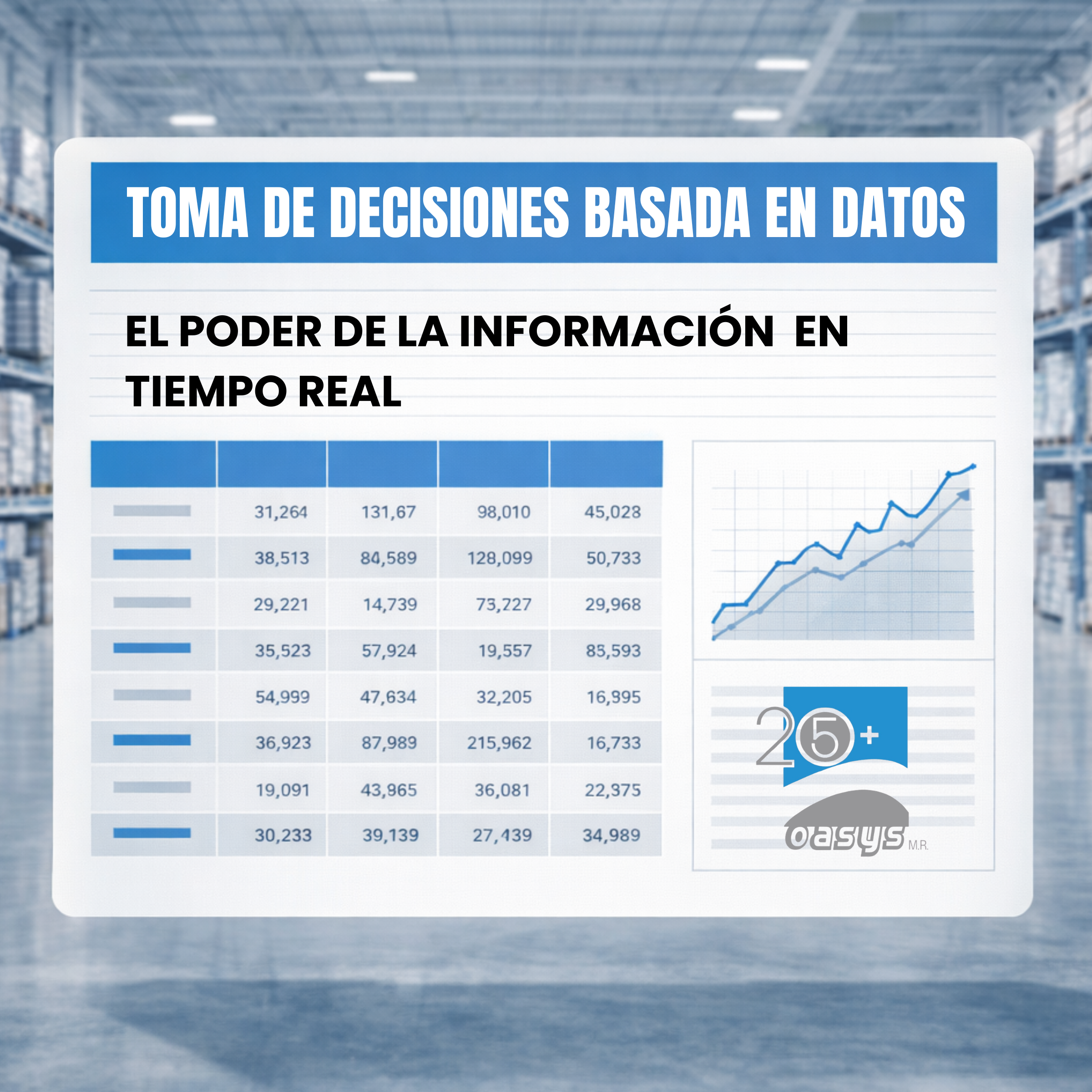 Information-Based Decision Making: The Power of Real-Time Reports