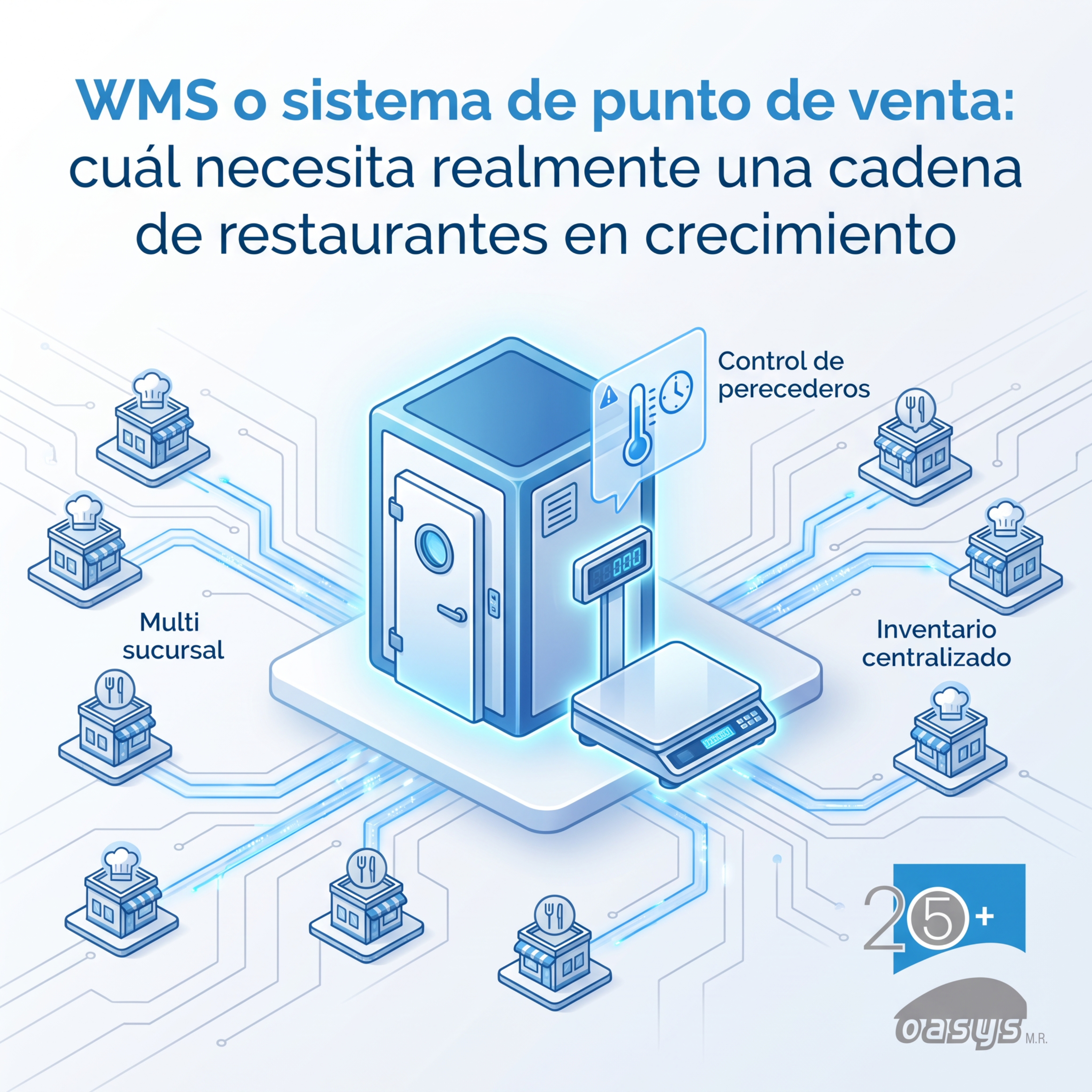 WMS o sistema de punto de venta: cuál necesita realmente una cadena de restaurantes en crecimiento