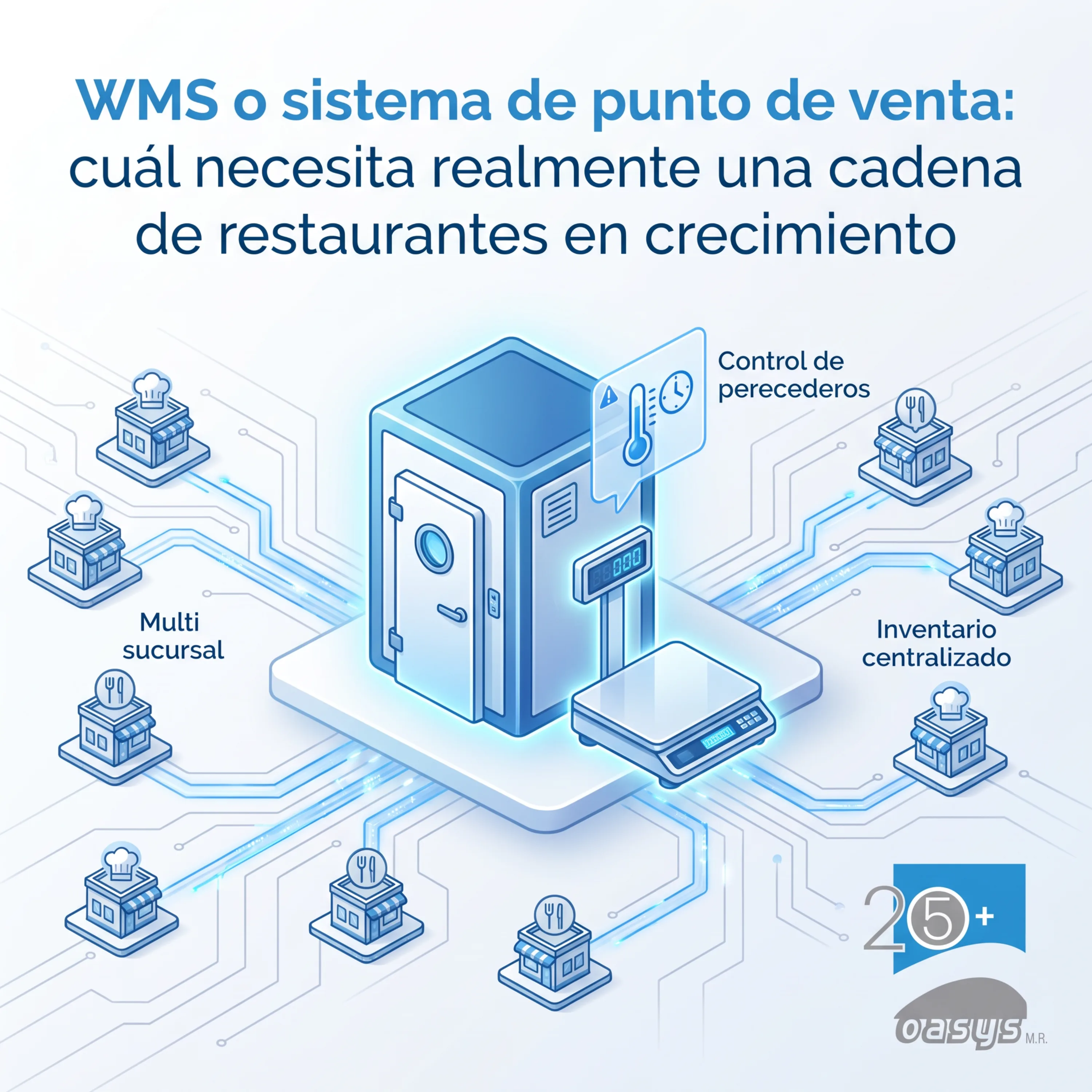 WMS or Point of Sale: What Does a Growing Restaurant Chain Really Need?